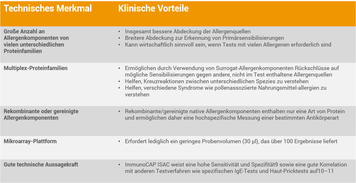 Tabelle Vorteile